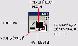Форматирование титров