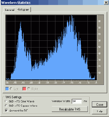 Анализируем распределение значений отсчетов на вкладке Histogram