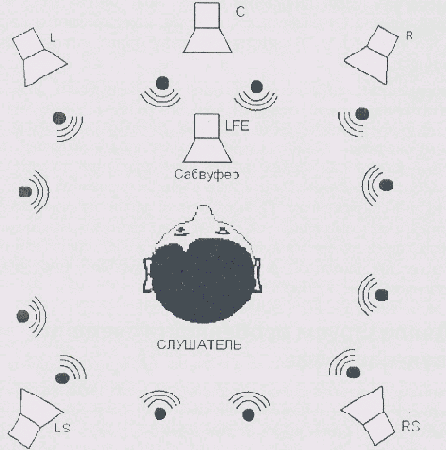  ,   stereo  surround