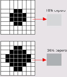 Выбор разрешения