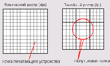 Выбор разрешения