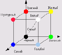 Цветовые модели