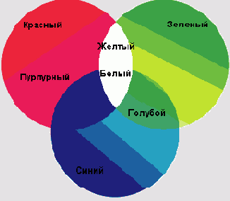 Цветовые модели