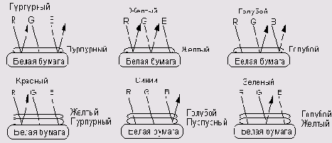 Цветовые модели