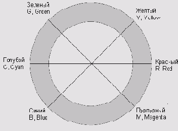 Цветовые модели