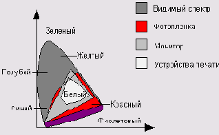 Цветовые модели