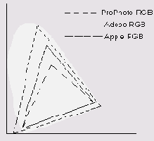 Рабочее пространство RGB