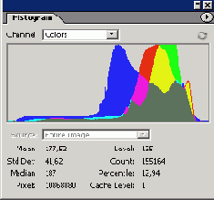 Работа с палитрой Histogram