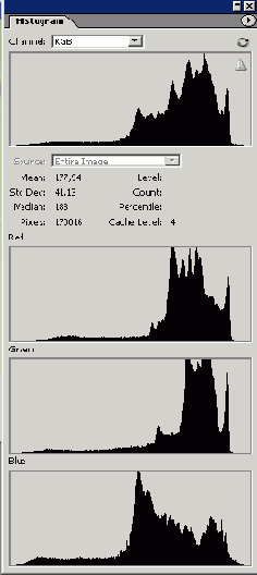 Работа с палитрой Histogram