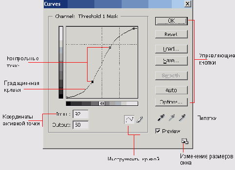 Ресурсы диалогового окна Curves