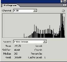 Ресурсы диалогового окна Curves